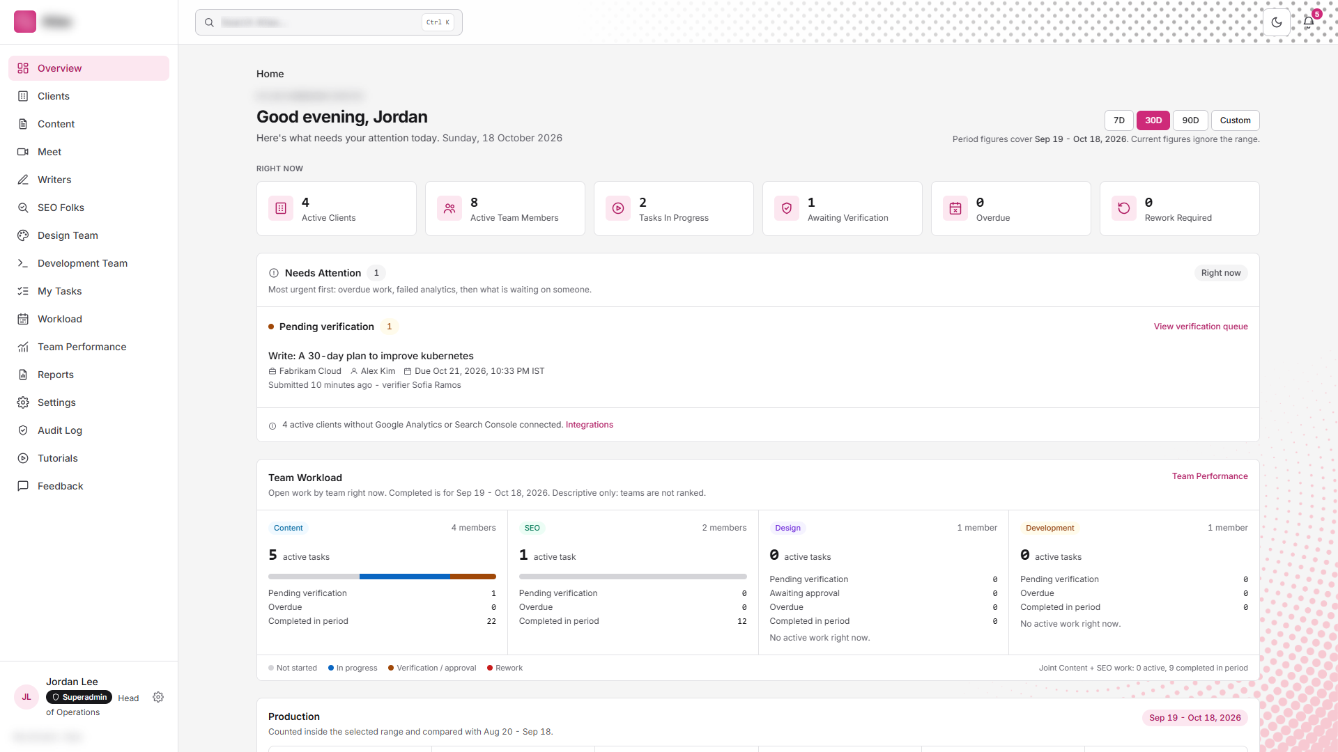 Operations overview: what needs attention right now, team workload and production